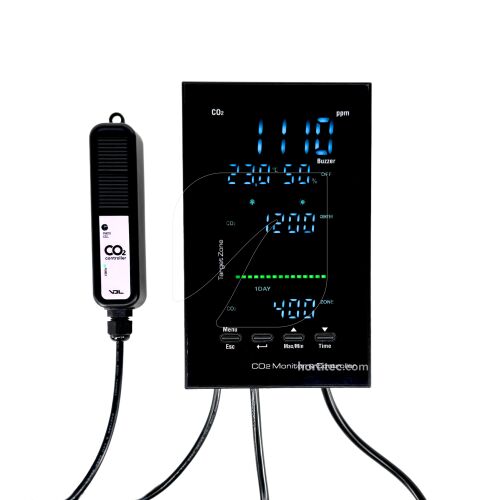 CONTROLADOR DIGITAL CO₂