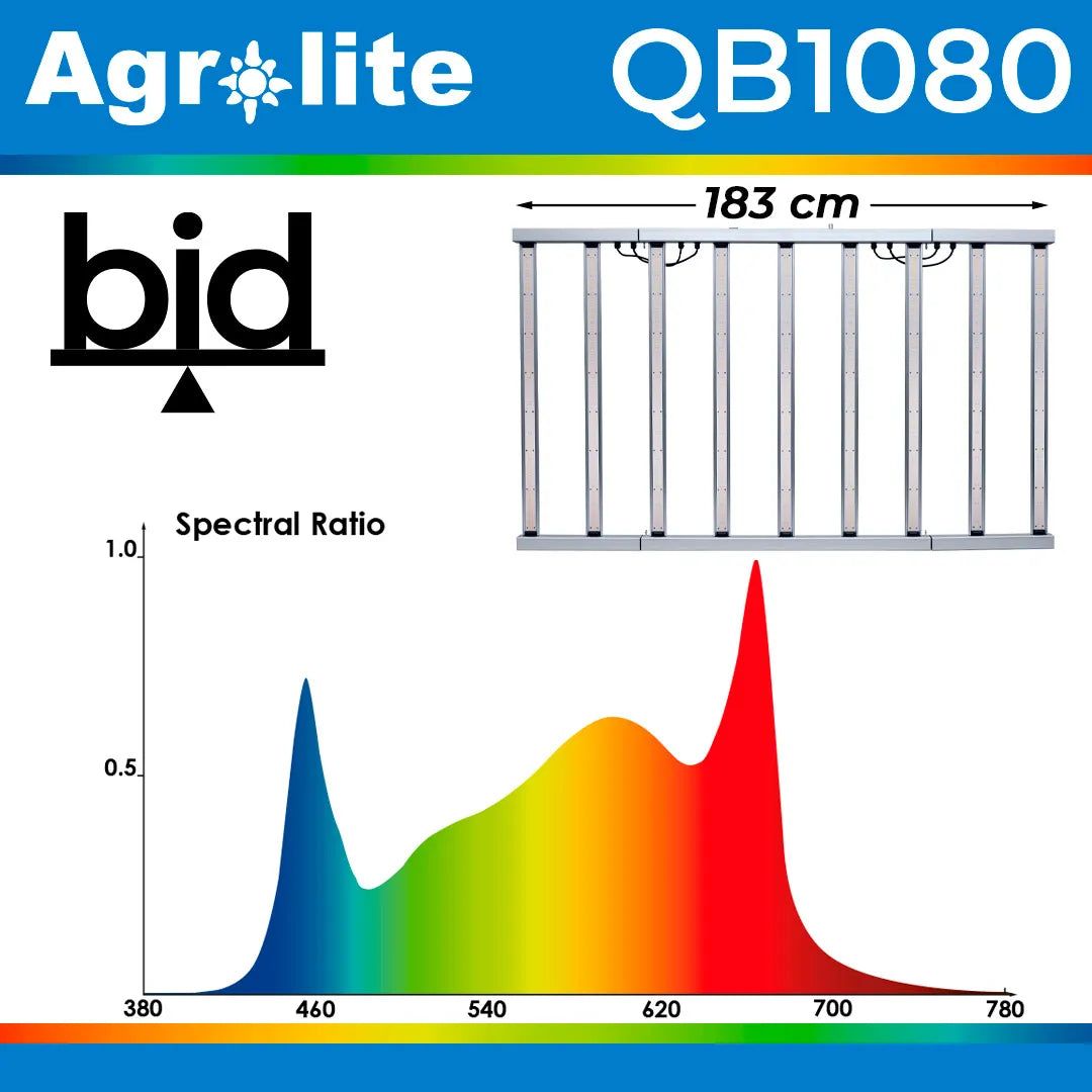 LED QB 1080W 2.9 BID Agrolite – Panel LED cultivo 1080W alto rendimiento