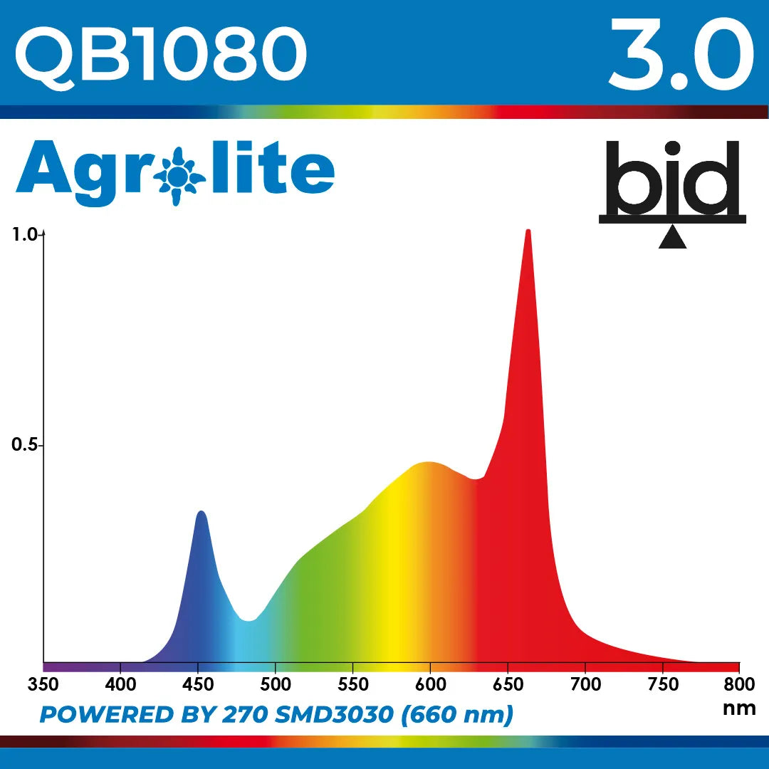 LED QB 1080W 3.0 BID Agrolite | Panel LED cultivo alta eficiencia
