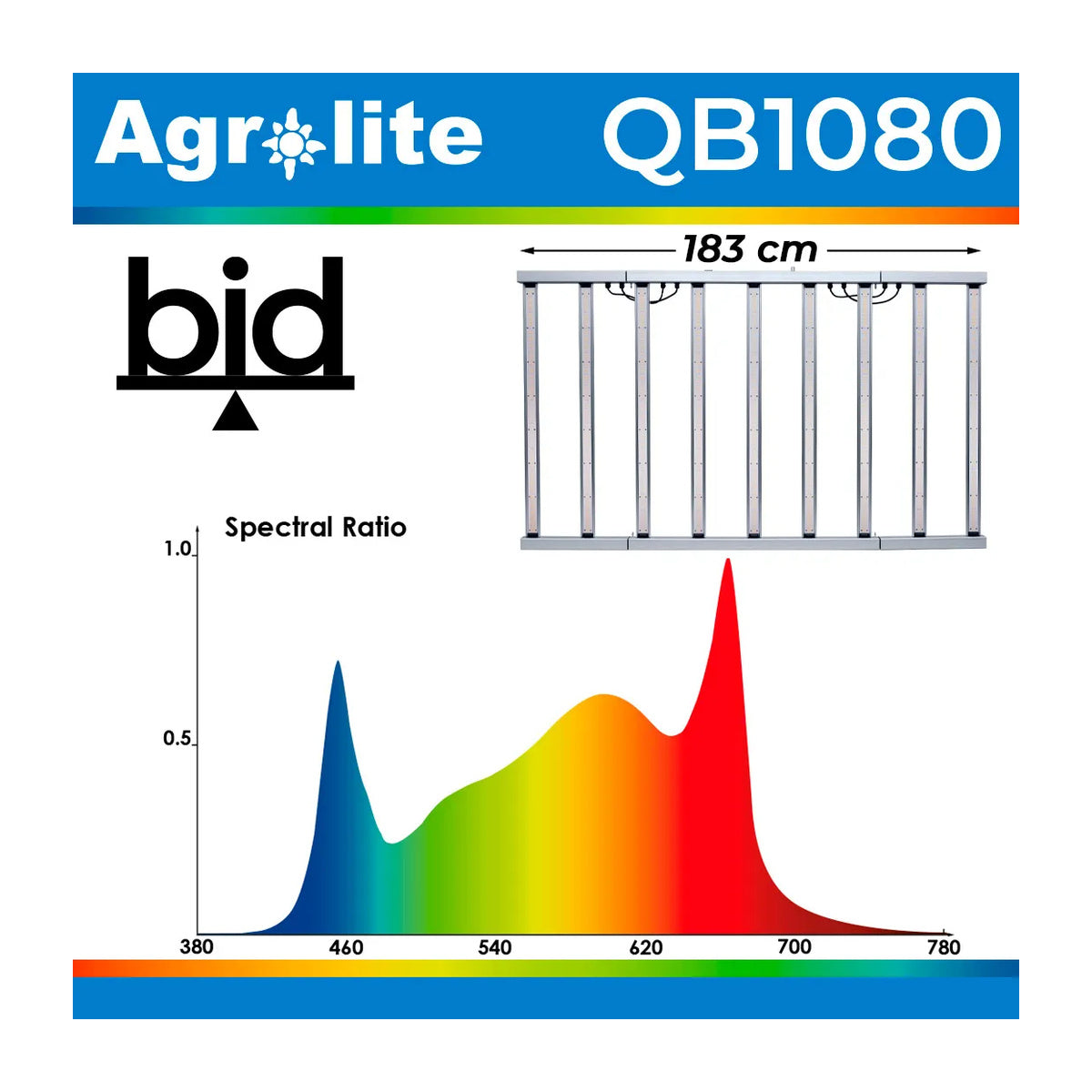 LED QB 1080W 2.9 BID Agrolite – Hochleistungs-LED-Anbaupanel 1080W